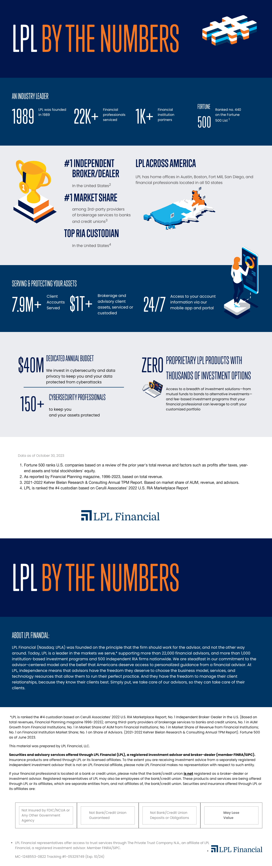 LPL Financial Planning By The Numbers | Montag Investments